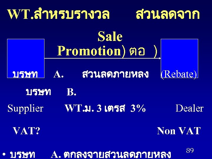 WT. สำหรบรางวล สวนลดจาก Sale Promotion) ตอ ) บรษท Supplier VAT? • บรษท สวนลดภายหลง A.