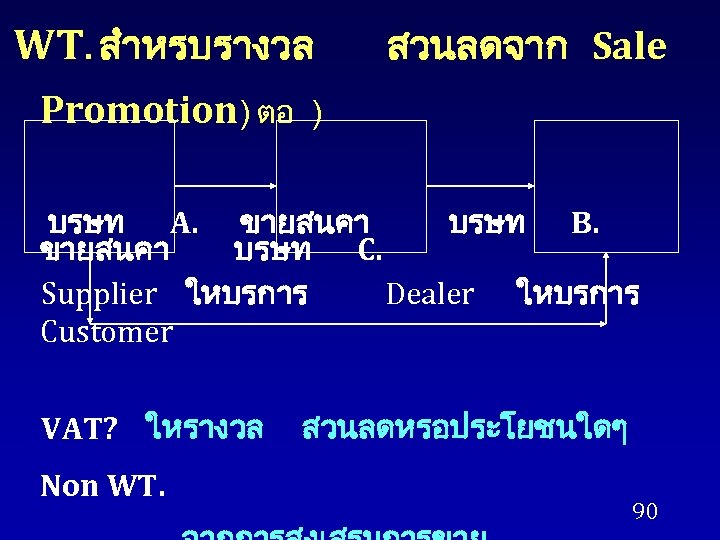 WT. สำหรบรางวล Promotion) ตอ สวนลดจาก Sale ) บรษท A. ขายสนคา บรษท B. ขายสนคา บรษท