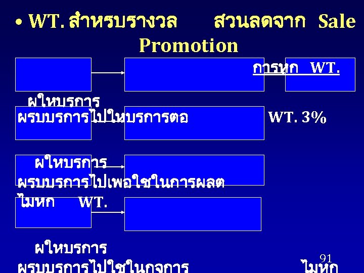  • WT. สำหรบรางวล สวนลดจาก Sale Promotion การหก WT. ผใหบรการ ผรบบรการไปใหบรการตอ WT. 3% ผใหบรการ