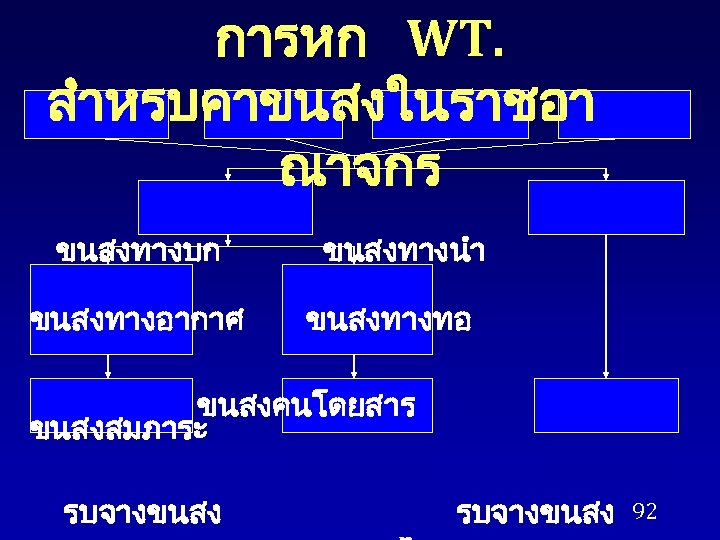 การหก WT. สำหรบคาขนสงในราชอา ณาจกร ขนสงทางบก ขนสงทางอากาศ ขนสงทางนำ ขนสงทางทอ ขนสงคนโดยสาร ขนสงสมภาระ รบจางขนสง 92 