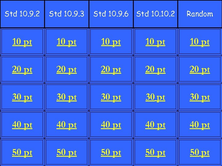 Std 10. 9. 2 Std 10. 9. 3 Std 10. 9. 6 Std 10.