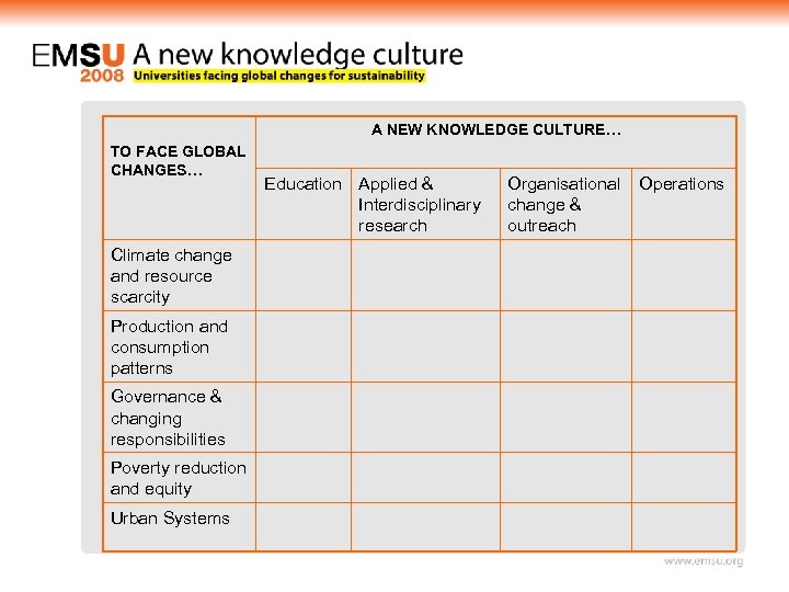 A NEW KNOWLEDGE CULTURE… TO FACE GLOBAL CHANGES… Climate change and resource scarcity Production