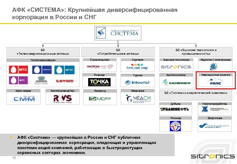 АФК «СИСТЕМА» : Крупнейшая диверсифицированная корпорация в России и СНГ БЕ «Телекоммуникационные активы» БЕ