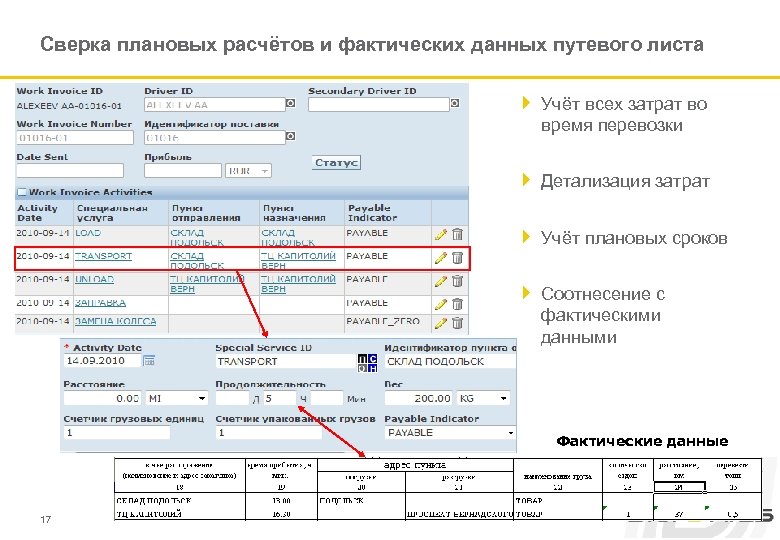 Сверка плановых расчётов и фактических данных путевого листа 4 Учёт всех затрат во время
