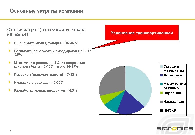 Основные затраты компании Статьи затрат (в стоимости товара на полке): 4 Сырье, материалы, товары