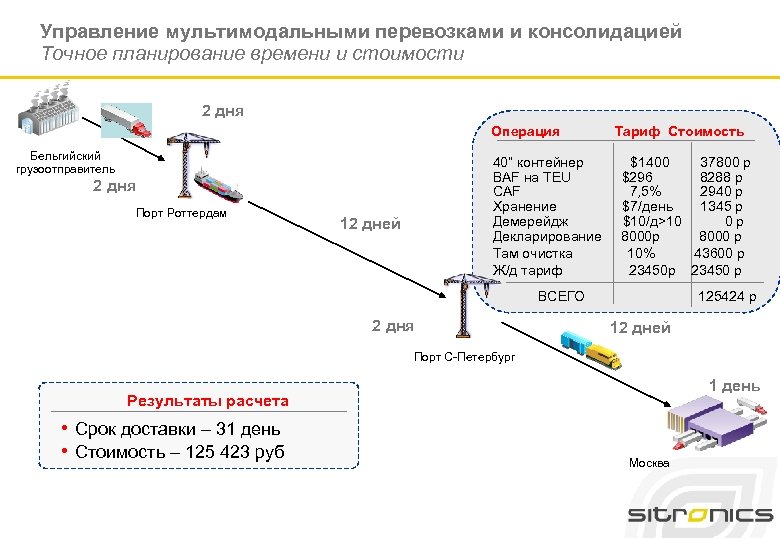 Управление перевозками