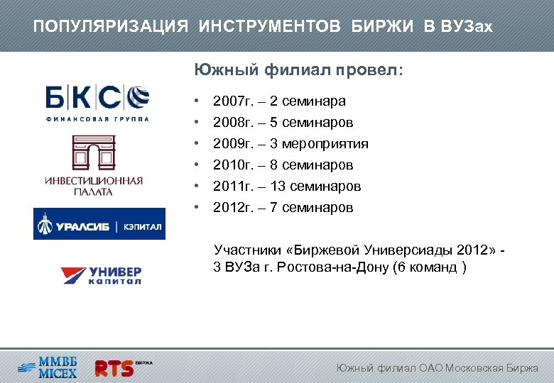 ПОПУЛЯРИЗАЦИЯ ИНСТРУМЕНТОВ БИРЖИ В ВУЗах Южный филиал провел: • • • 2007 г. –