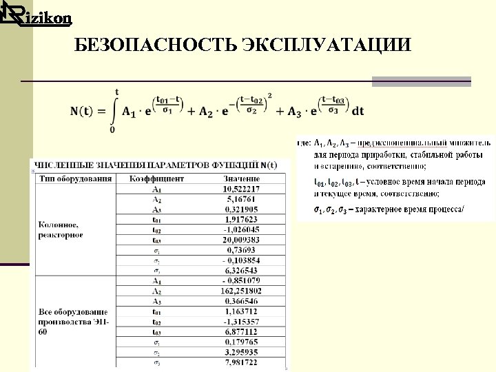 БЕЗОПАСНОСТЬ ЭКСПЛУАТАЦИИ 