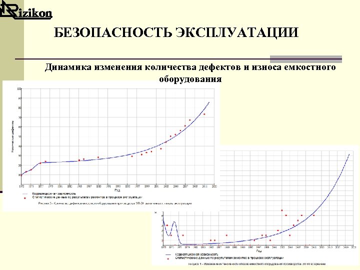БЕЗОПАСНОСТЬ ЭКСПЛУАТАЦИИ Динамика изменения количества дефектов и износа емкостного оборудования 