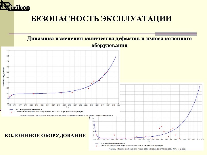 БЕЗОПАСНОСТЬ ЭКСПЛУАТАЦИИ Динамика изменения количества дефектов и износа колонного оборудования КОЛОНННОЕ ОБОРУДОВАНИЕ 
