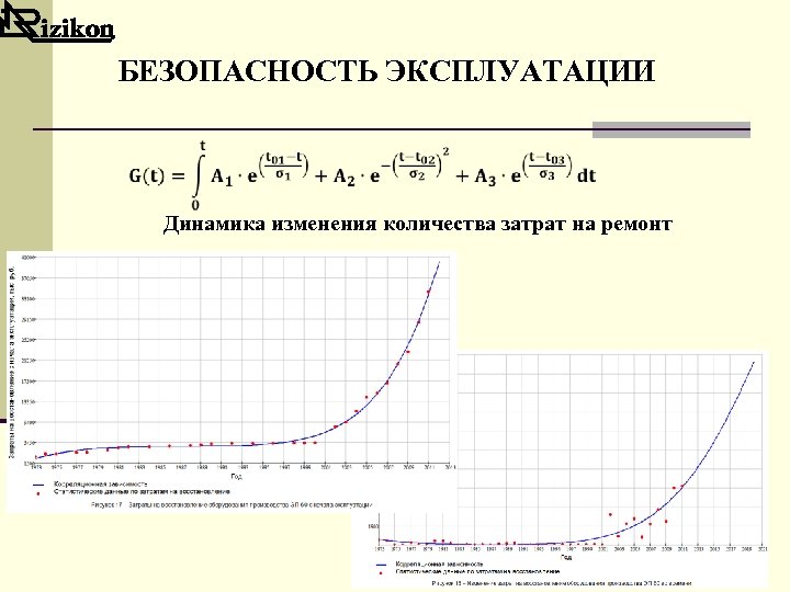 БЕЗОПАСНОСТЬ ЭКСПЛУАТАЦИИ Динамика изменения количества затрат на ремонт 