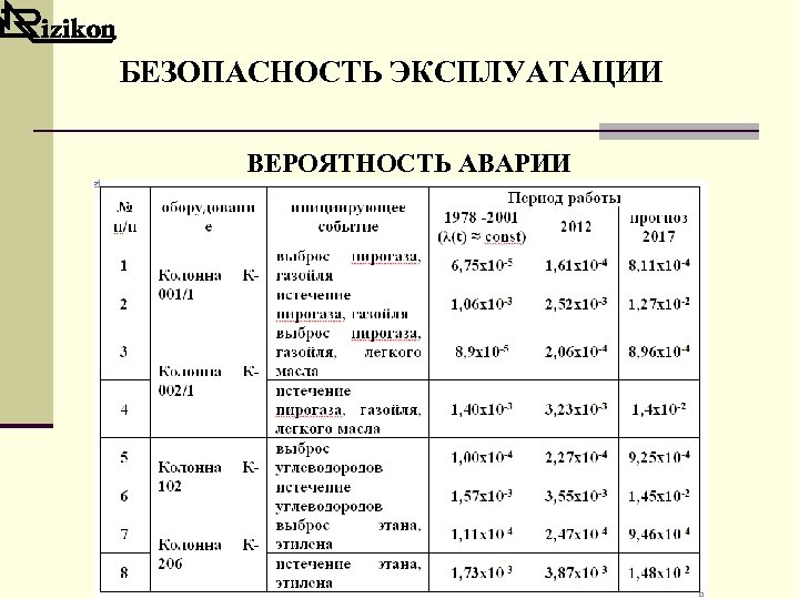 БЕЗОПАСНОСТЬ ЭКСПЛУАТАЦИИ ВЕРОЯТНОСТЬ АВАРИИ 