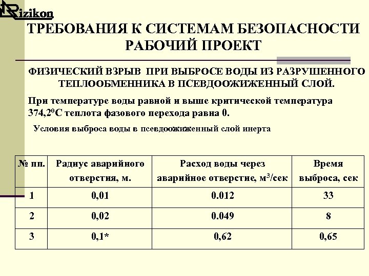ТРЕБОВАНИЯ К СИСТЕМАМ БЕЗОПАСНОСТИ РАБОЧИЙ ПРОЕКТ ФИЗИЧЕСКИЙ ВЗРЫВ ПРИ ВЫБРОСЕ ВОДЫ ИЗ РАЗРУШЕННОГО ТЕПЛООБМЕННИКА