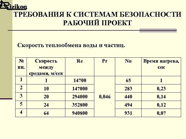 ТРЕБОВАНИЯ К СИСТЕМАМ БЕЗОПАСНОСТИ РАБОЧИЙ ПРОЕКТ Скорость теплообмена воды и частиц. № пп. 1