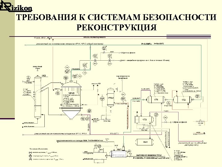 ТРЕБОВАНИЯ К СИСТЕМАМ БЕЗОПАСНОСТИ РЕКОНСТРУКЦИЯ 
