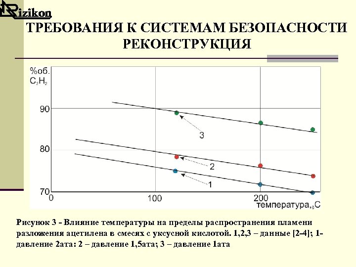 ТРЕБОВАНИЯ К СИСТЕМАМ БЕЗОПАСНОСТИ РЕКОНСТРУКЦИЯ Рисунок 3 - Влияние температуры на пределы распространения пламени