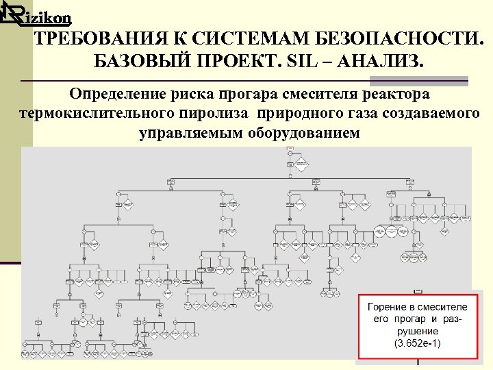 ТРЕБОВАНИЯ К СИСТЕМАМ БЕЗОПАСНОСТИ. БАЗОВЫЙ ПРОЕКТ. SIL – АНАЛИЗ. Определение риска прогара смесителя реактора