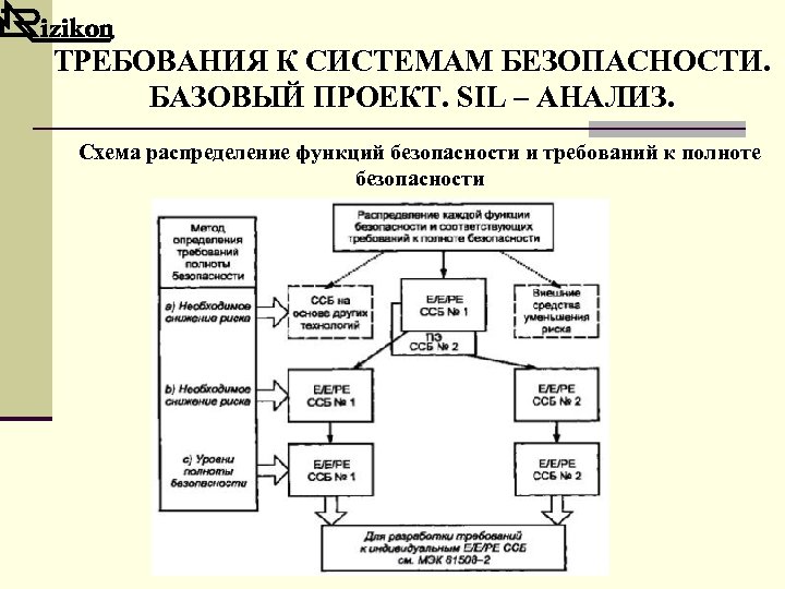 ТРЕБОВАНИЯ К СИСТЕМАМ БЕЗОПАСНОСТИ. БАЗОВЫЙ ПРОЕКТ. SIL – АНАЛИЗ. Схема распределение функций безопасности и