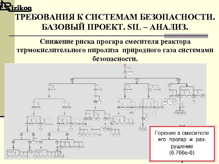 ТРЕБОВАНИЯ К СИСТЕМАМ БЕЗОПАСНОСТИ. БАЗОВЫЙ ПРОЕКТ. SIL – АНАЛИЗ. Снижение риска прогара смесителя реактора