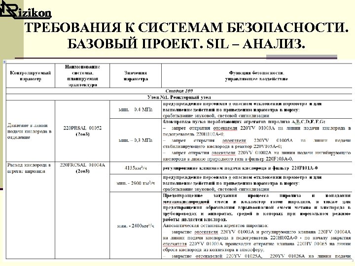 ТРЕБОВАНИЯ К СИСТЕМАМ БЕЗОПАСНОСТИ. БАЗОВЫЙ ПРОЕКТ. SIL – АНАЛИЗ. 