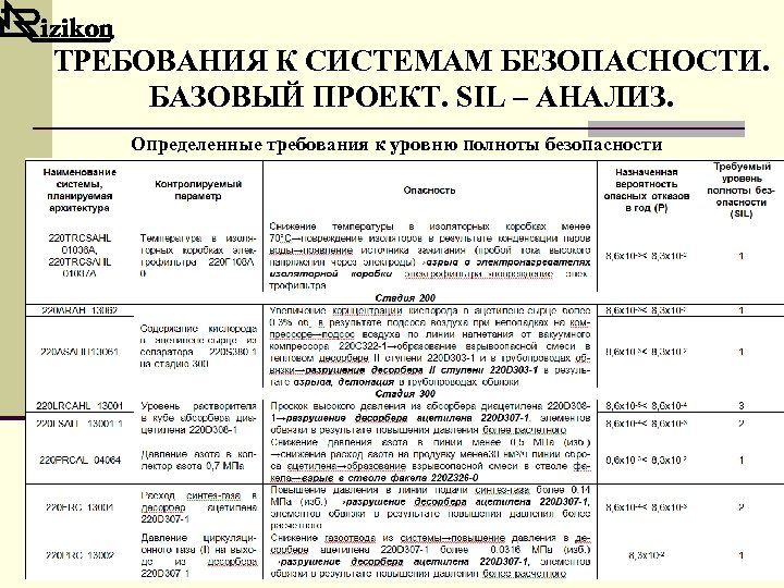 ТРЕБОВАНИЯ К СИСТЕМАМ БЕЗОПАСНОСТИ. БАЗОВЫЙ ПРОЕКТ. SIL – АНАЛИЗ. Определенные требования к уровню полноты