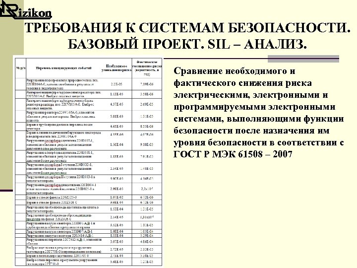 ТРЕБОВАНИЯ К СИСТЕМАМ БЕЗОПАСНОСТИ. БАЗОВЫЙ ПРОЕКТ. SIL – АНАЛИЗ. Сравнение необходимого и фактического снижения