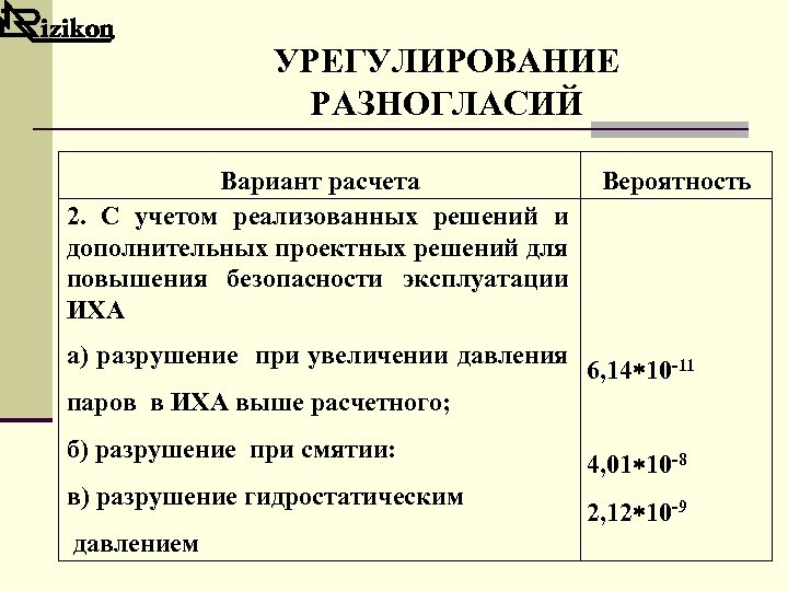 УРЕГУЛИРОВАНИЕ РАЗНОГЛАСИЙ Вариант расчета 2. С учетом реализованных решений и дополнительных проектных решений для