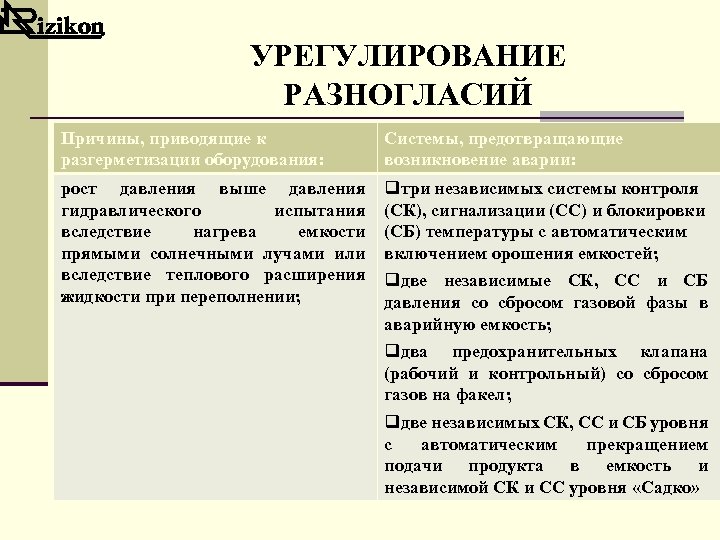 УРЕГУЛИРОВАНИЕ РАЗНОГЛАСИЙ Причины, приводящие к разгерметизации оборудования: Системы, предотвращающие возникновение аварии: рост давления выше