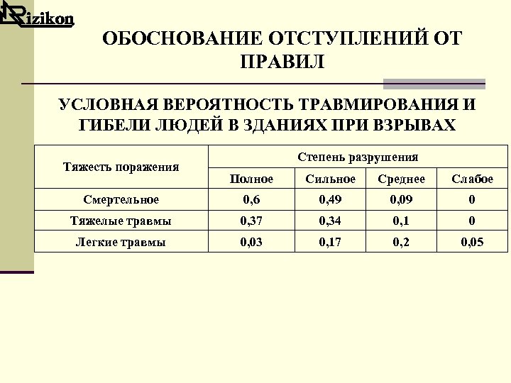 ОБОСНОВАНИЕ ОТСТУПЛЕНИЙ ОТ ПРАВИЛ УСЛОВНАЯ ВЕРОЯТНОСТЬ ТРАВМИРОВАНИЯ И ГИБЕЛИ ЛЮДЕЙ В ЗДАНИЯХ ПРИ ВЗРЫВАХ