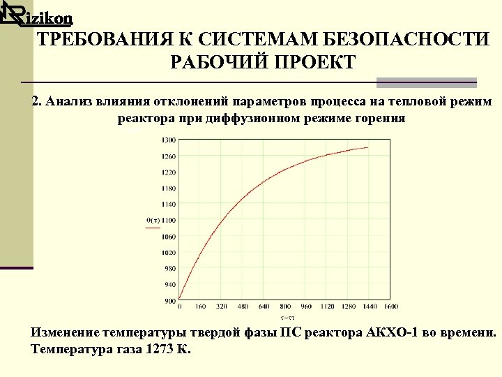 ТРЕБОВАНИЯ К СИСТЕМАМ БЕЗОПАСНОСТИ РАБОЧИЙ ПРОЕКТ 2. Анализ влияния отклонений параметров процесса на тепловой