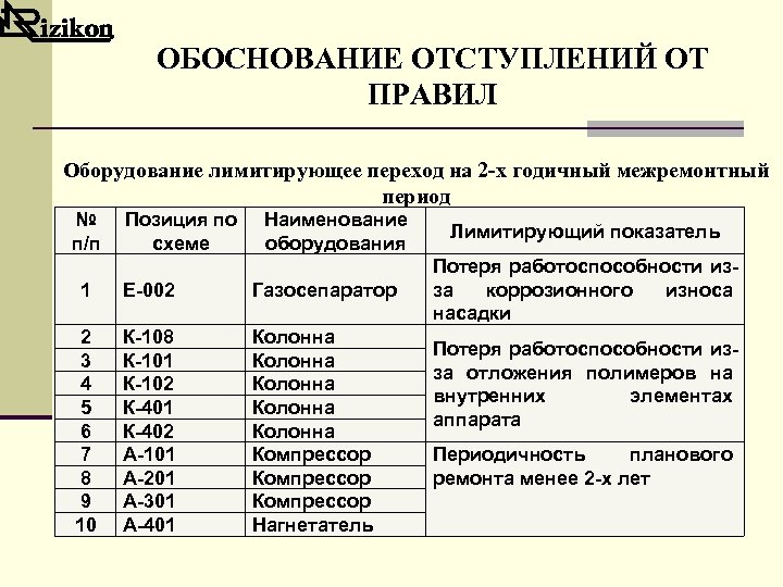 ОБОСНОВАНИЕ ОТСТУПЛЕНИЙ ОТ ПРАВИЛ Оборудование лимитирующее переход на 2 -х годичный межремонтный период №