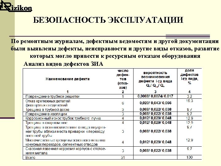 Эксплуатация категория c