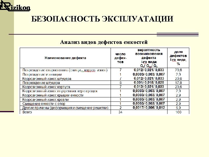 БЕЗОПАСНОСТЬ ЭКСПЛУАТАЦИИ Анализ видов дефектов емкостей 