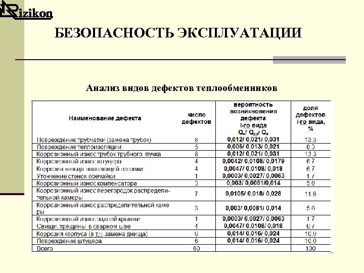 Анализ безопасности. Анализ видов дефектов. Анализ эксплуатации техники. Анализ безопасности протоколов.