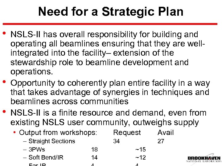 Need for a Strategic Plan • • • NSLS-II has overall responsibility for building
