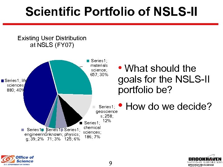 Scientific Portfolio of NSLS-II Existing User Distribution at NSLS (FY 07) Series 1; materials