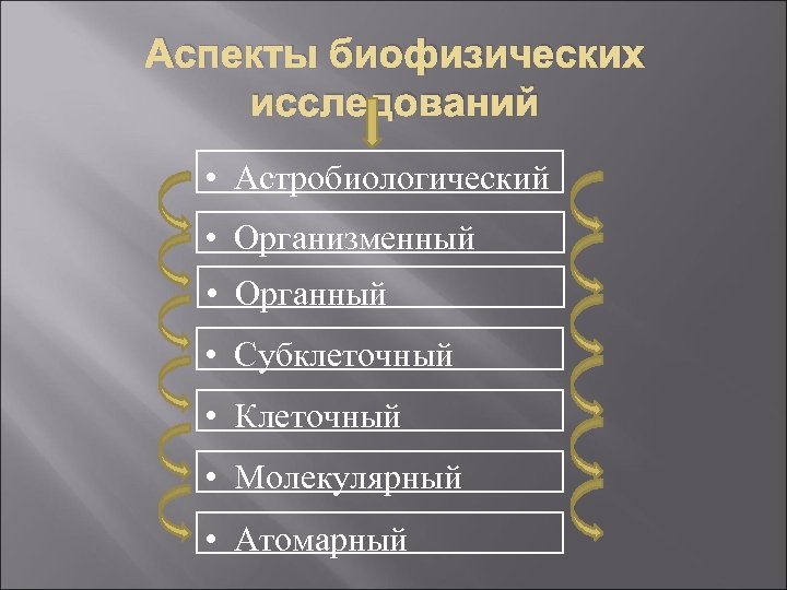 Аспекты биофизических исследований • Астробиологический • Организменный • Органный • Субклеточный • Клеточный •