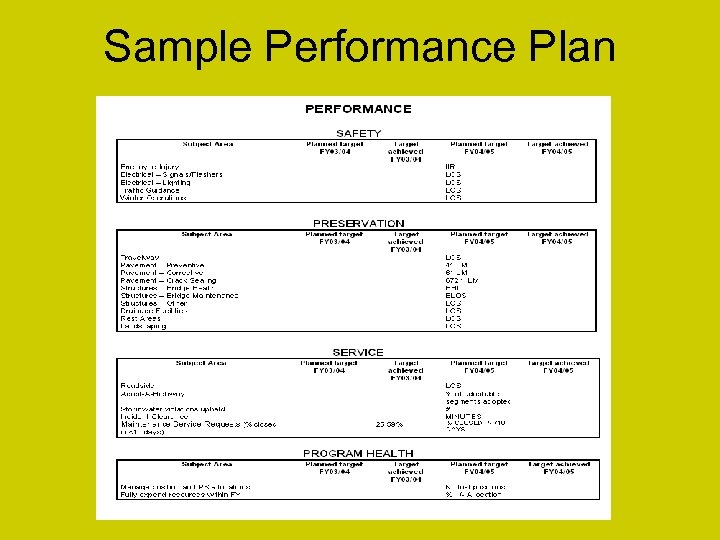 Sample Performance Plan 