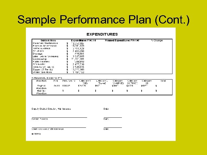 Sample Performance Plan (Cont. ) 