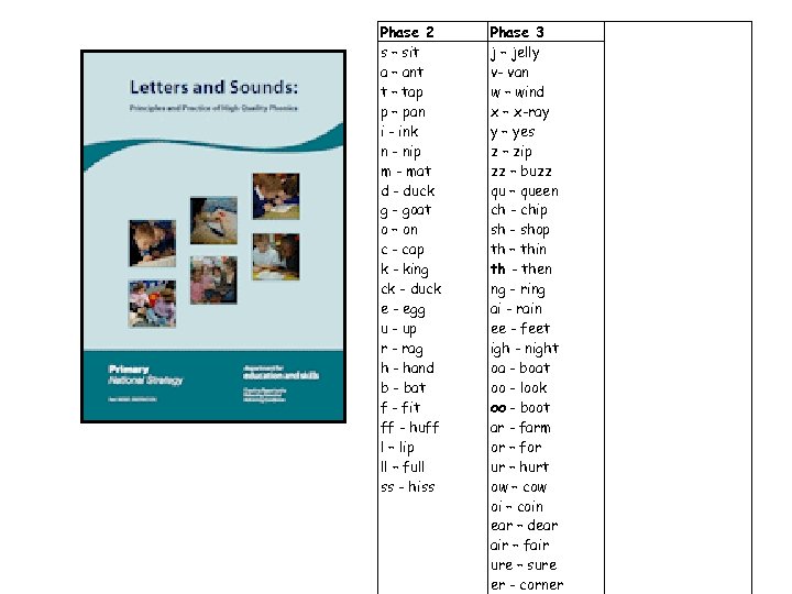 Phase 2 s – sit a – ant t – tap p – pan