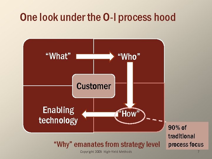 One look under the O-I process hood “What” “Who” Customer Enabling technology “How” “Why”