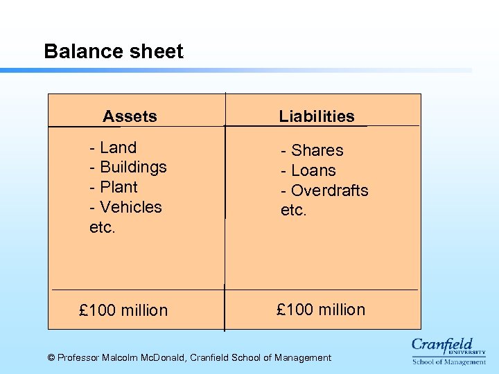 Balance sheet Assets Liabilities - Land - Buildings - Plant - Vehicles etc. -