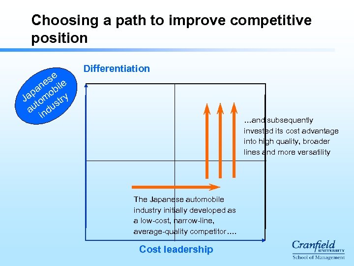 Choosing a path to improve competitive position e es ile n pa ob y