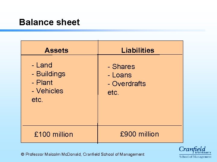 Balance sheet Assets - Land - Buildings - Plant - Vehicles etc. £ 100
