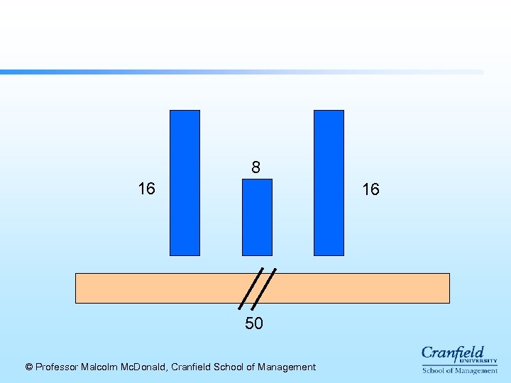 8 16 16 50 © Professor Malcolm Mc. Donald, Cranfield School of Management 