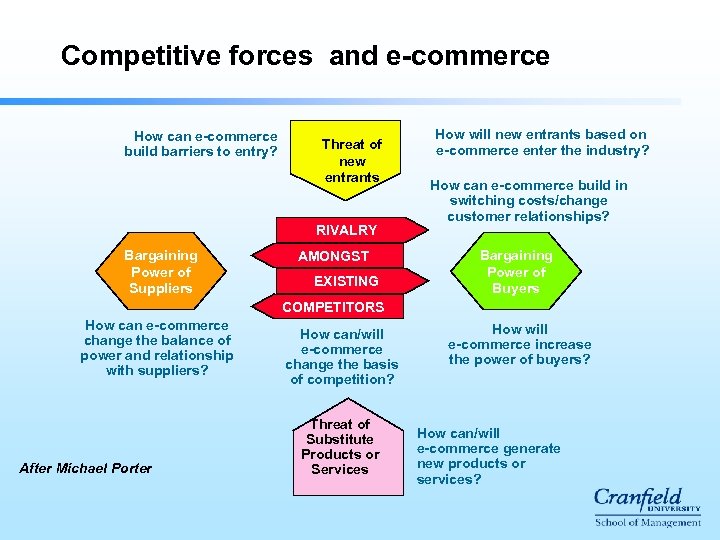 Competitive forces and e-commerce How can e-commerce build barriers to entry? Threat of new