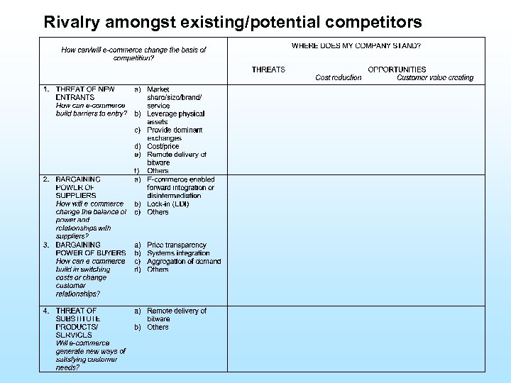 Rivalry amongst existing/potential competitors 