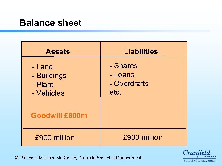 Balance sheet Assets - Land - Buildings - Plant - Vehicles Liabilities - Shares