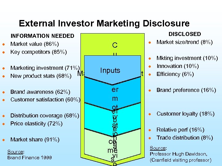 External Investor Marketing Disclosure l l l l l INFORMATION NEEDED Market value (86%)
