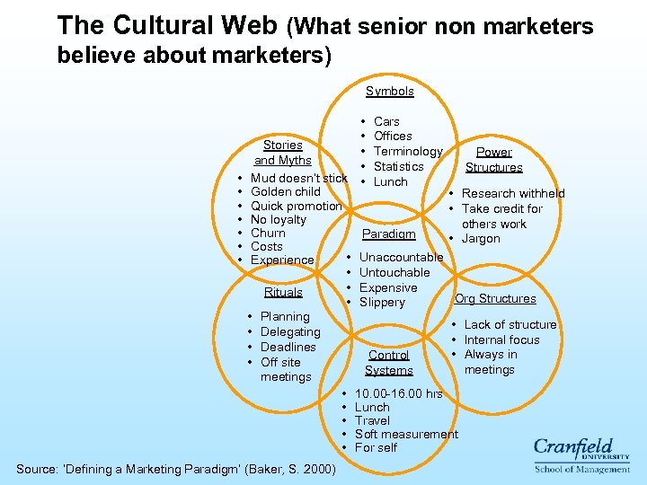The Cultural Web (What senior non marketers believe about marketers) Symbols • • Cars